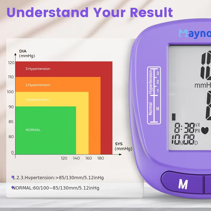 Maynovia Wrist Blood Pressure Monitor, Oximeter Fingertip, Home Medical Products, Digital Blood Pressure Monitor, Fully Automatic Home Hypertension Machine with Adjustable Cuff, Supports 120 Reading Memories, Comes with Portable Case And Battery