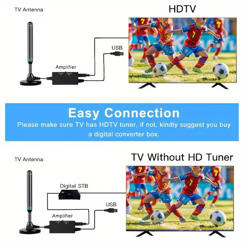 2026 Metal Long-Distance Signals Receive High-Definition 4K TV Antenna, 180-Mile TV Channel Signal Reception, One-Button Long-Distance Signal Reception Mode, USB, Complete Additions, Free TV, Suitable for Smart TV, Old TV, Indoor TV Antenna