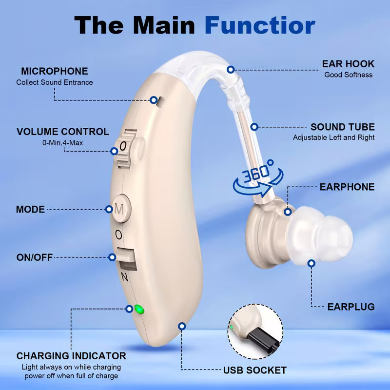 1 Pair Hearing Aids for Seniors Rechargeable with Noise Reduction, USB Hearing Aids for Adults, Hearing Amplifier for Adults Hearing Loss Universal Ergonomic Sound Amplifiers with 48H Battery Life, Comfortable Fit with Ear Caps