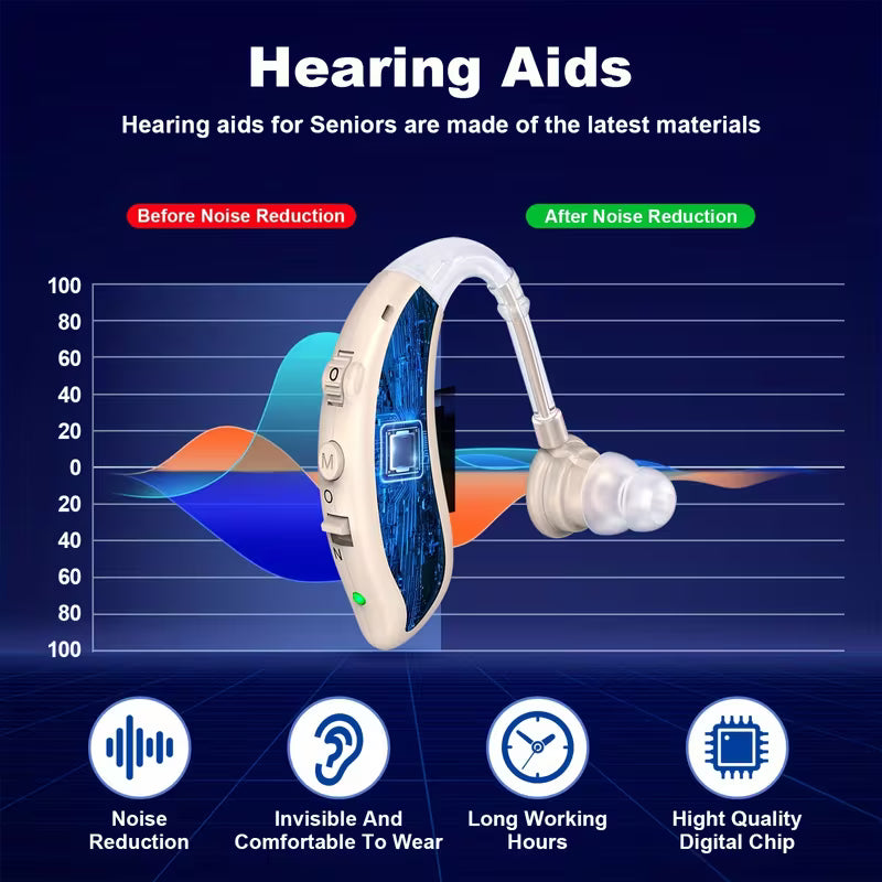 1 Pair Hearing Aids for Seniors Rechargeable with Noise Reduction, USB Hearing Aids for Adults, Hearing Amplifier for Adults Hearing Loss Universal Ergonomic Sound Amplifiers with 48H Battery Life, Comfortable Fit with Ear Caps