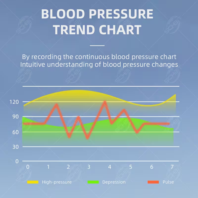 1pc 2-in-1 Digital Fingertip Pulse Oximeter And Blood Pressure Monitor; Real-time Monitoring Of Heart Rate, Blood Oxygen Levels, And Blood Pressure Via Bluetooth App; 2.6in. X 1.3in. (without Battery)